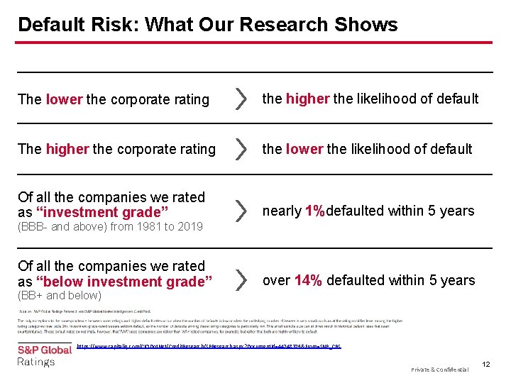Default Risk: What Our Research Shows The lower the corporate rating the higher the