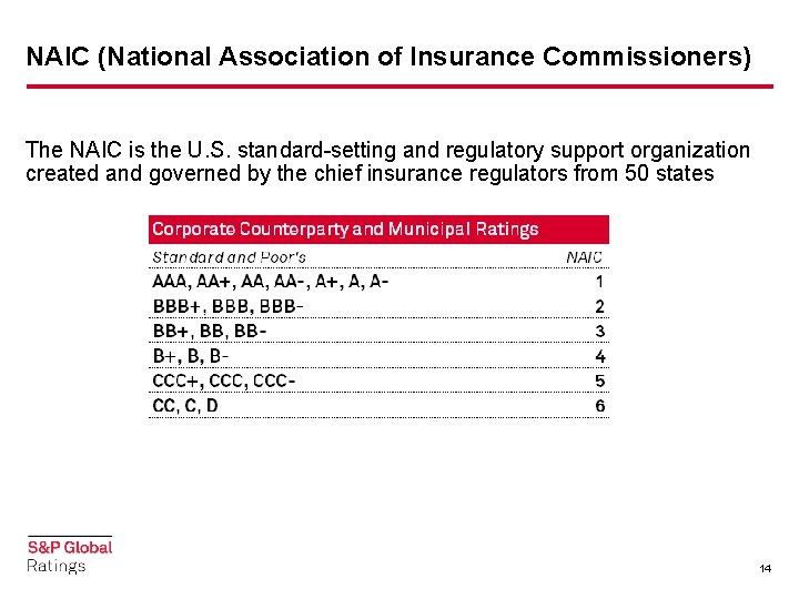 NAIC (National Association of Insurance Commissioners) The NAIC is the U. S. standard-setting and