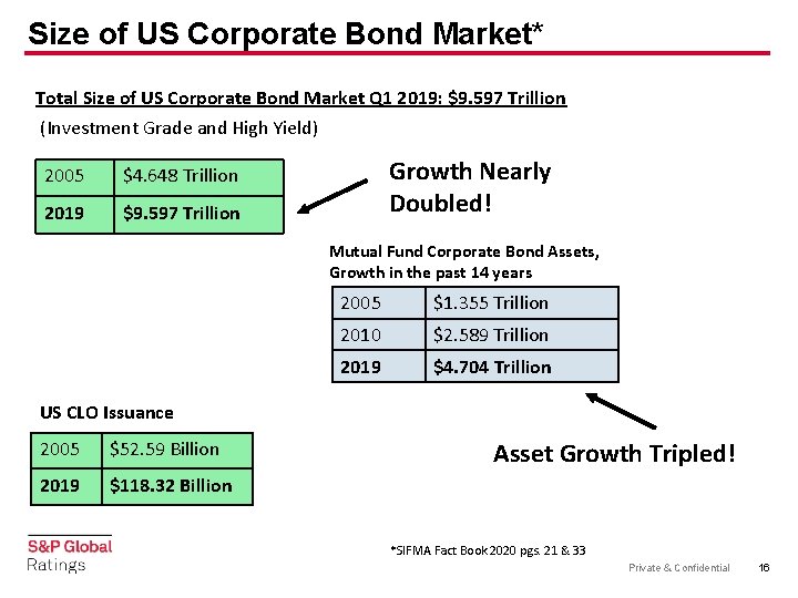 Size of US Corporate Bond Market* Total Size of US Corporate Bond Market Q