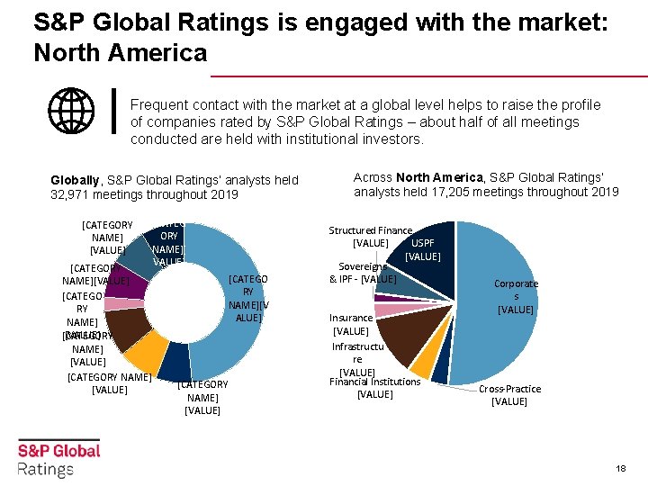 S&P Global Ratings is engaged with the market: North America Frequent contact with the