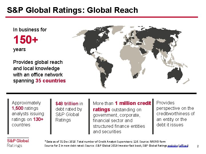 S&P Global Ratings: Global Reach In business for 150+ years Provides global reach and