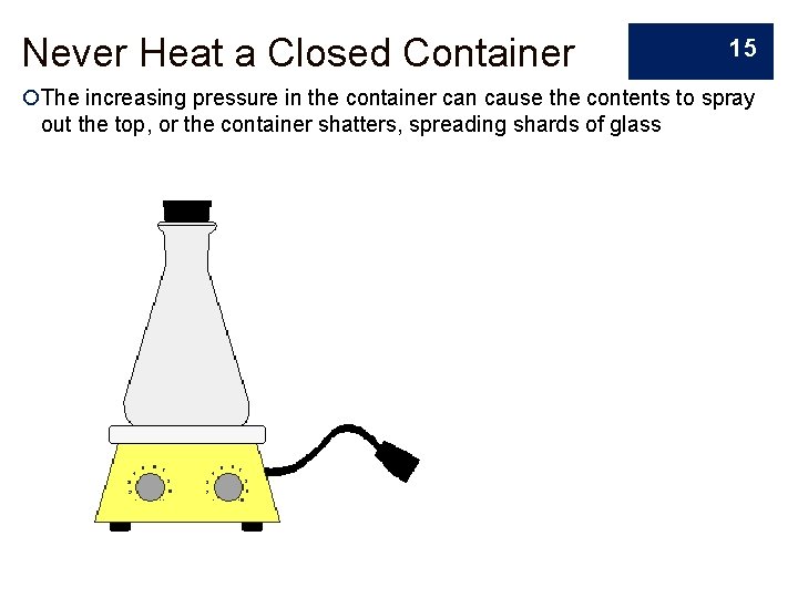Never Heat a Closed Container 15 The increasing pressure in the container can cause