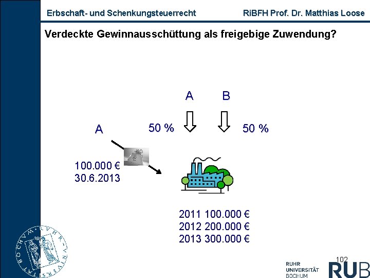 Erbschaft und Schenkungsteuerrecht Ri. BFH Prof. Dr. Matthias Loose Verdeckte Gewinnausschüttung als freigebige Zuwendung?