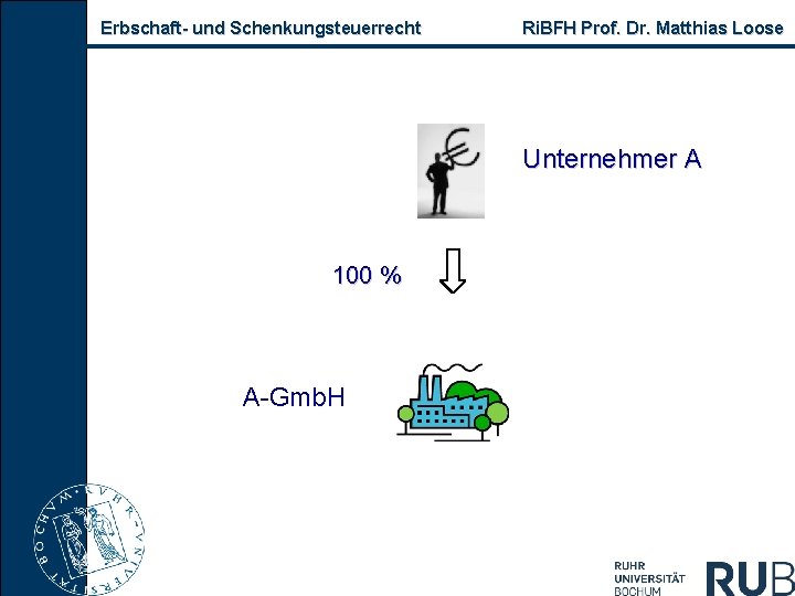 Erbschaft und Schenkungsteuerrecht Ri. BFH Prof. Dr. Matthias Loose Unternehmer A 100 % A
