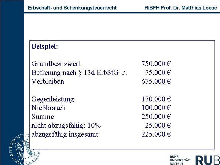 Erbschaft und Schenkungsteuerrecht Ri. BFH Prof. Dr. Matthias Loose Beispiel: Grundbesitzwert Befreiung nach §