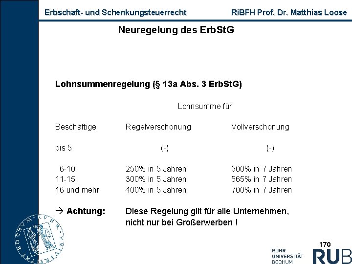 Erbschaft und Schenkungsteuerrecht Ri. BFH Prof. Dr. Matthias Loose Neuregelung des Erb. St. G