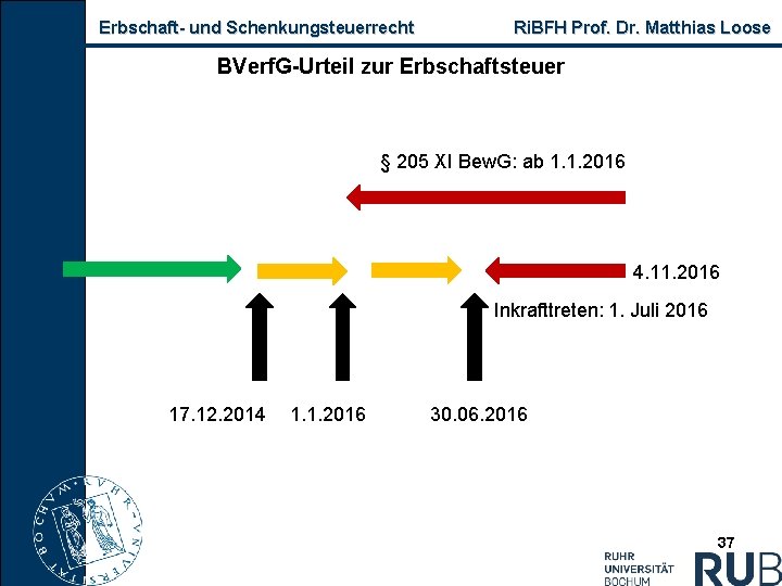 Erbschaft und Schenkungsteuerrecht Ri. BFH Prof. Dr. Matthias Loose BVerf. G Urteil zur Erbschaftsteuer