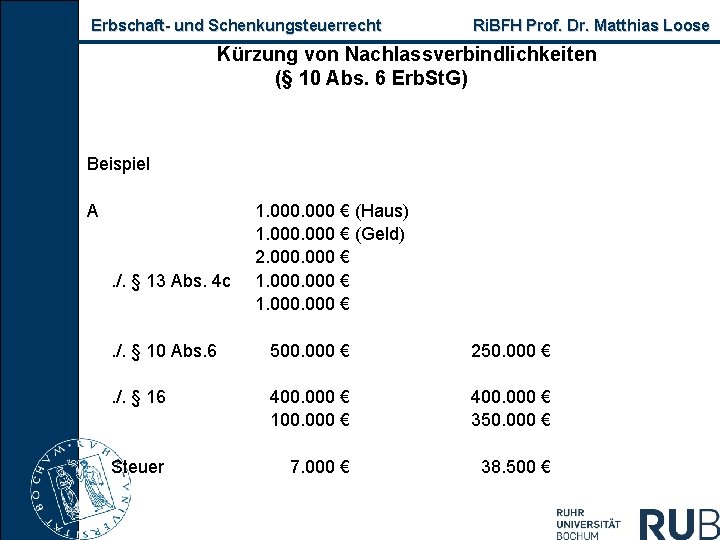 Erbschaft und Schenkungsteuerrecht Ri. BFH Prof. Dr. Matthias Loose Kürzung von Nachlassverbindlichkeiten (§ 10