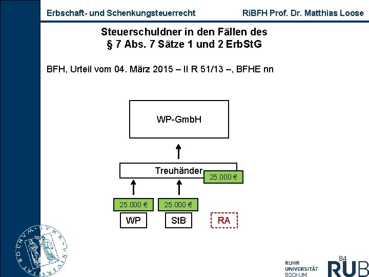 Erbschaft und Schenkungsteuerrecht Ri. BFH Prof. Dr. Matthias Loose Steuerschuldner in den Fällen des