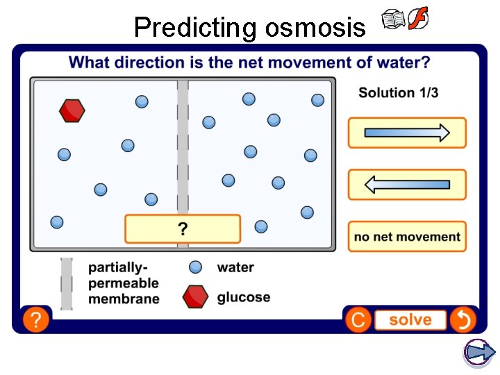 Predicting osmosis 