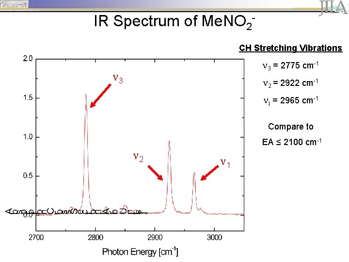 IR Spectrum of Me. NO 2 CH Stretching Vibrations 3 = 2775 cm-1 3