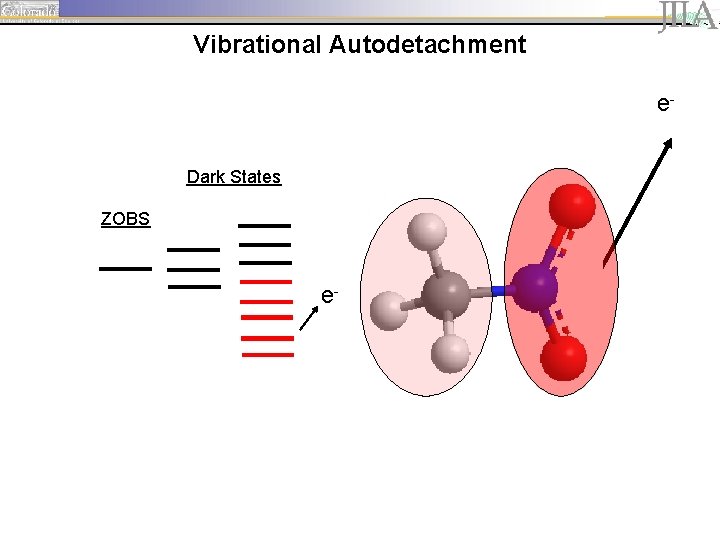 Vibrational Autodetachment e. Dark States ZOBS e- 