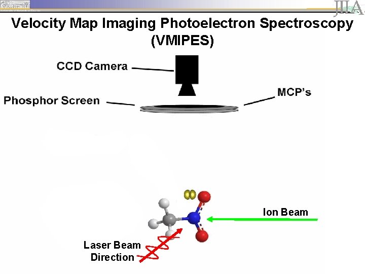 Velocity Map Imaging Photoelectron Spectroscopy (VMIPES) Ion Beam Laser Beam Direction 