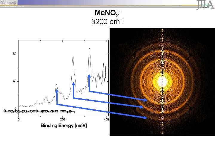 1 Me. NO 23200 cm-1 