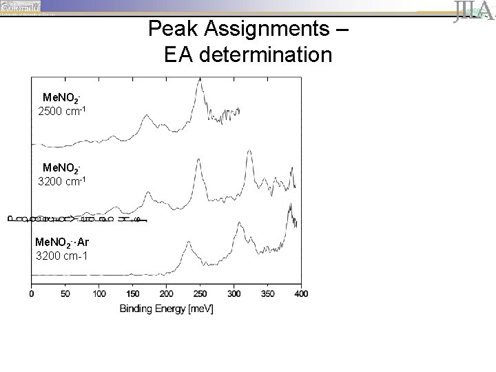 Peak Assignments – EA determination Me. NO 22500 cm-1 Me. NO 23200 cm-1 Me.