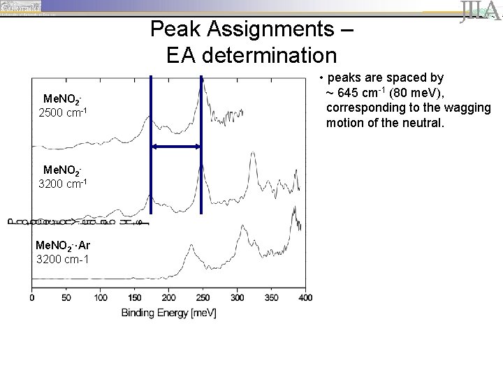 Peak Assignments – EA determination Me. NO 22500 cm-1 Me. NO 23200 cm-1 Me.