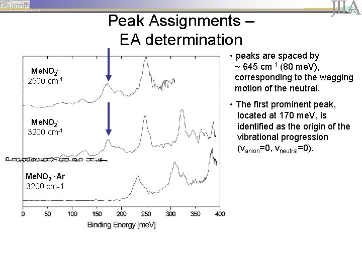 Peak Assignments – EA determination Me. NO 22500 cm-1 Me. NO 23200 cm-1 Me.