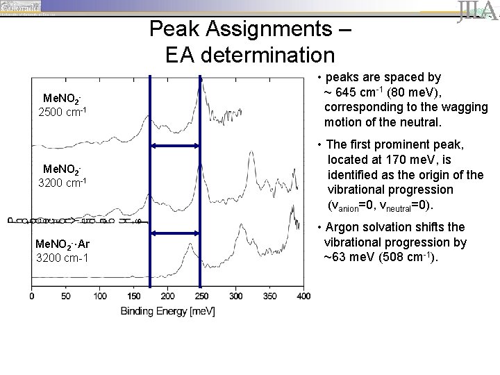 Peak Assignments – EA determination Me. NO 22500 cm-1 Me. NO 23200 cm-1 Me.