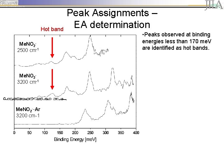 Hot band Me. NO 22500 cm-1 Me. NO 23200 cm-1 Me. NO 2 -·Ar