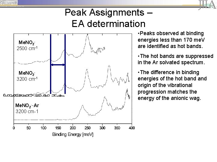 Peak Assignments – EA determination Me. NO 22500 cm-1 • Peaks observed at binding