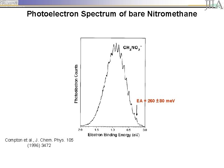 Photoelectron Spectrum of bare Nitromethane EA = 260 ± 80 me. V Compton et