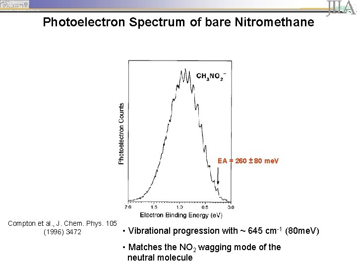 Photoelectron Spectrum of bare Nitromethane EA = 260 ± 80 me. V Compton et