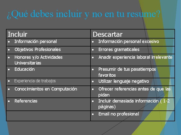 ¿Qué debes incluir y no en tu resume? Incluir Descartar Información personal excesivo Objetivos