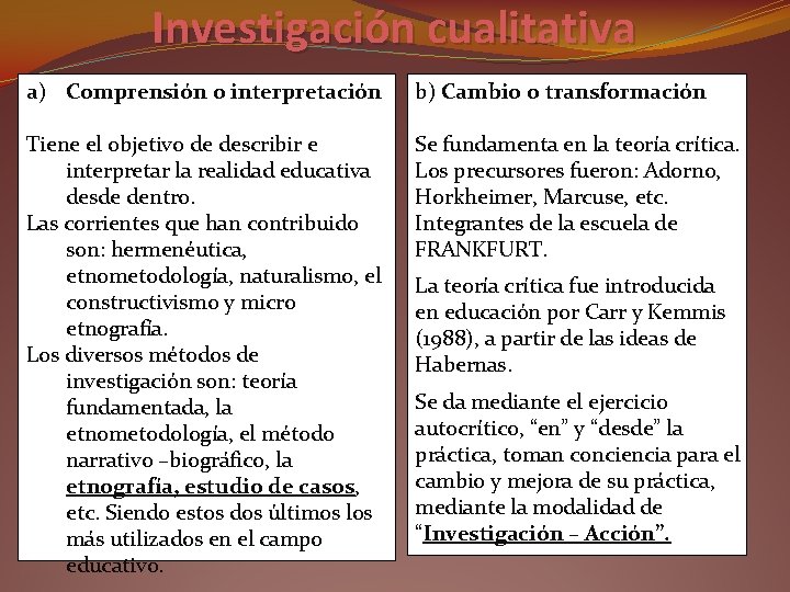 Investigación cualitativa a) Comprensión o interpretación b) Cambio o transformación Tiene el objetivo de