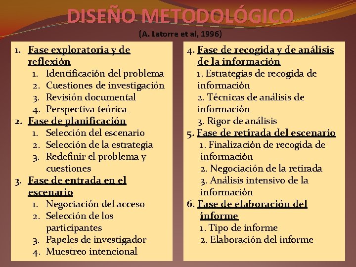 DISEÑO METODOLÓGICO (A. Latorre et al, 1996) 1. Fase exploratoria y de reflexión 1.