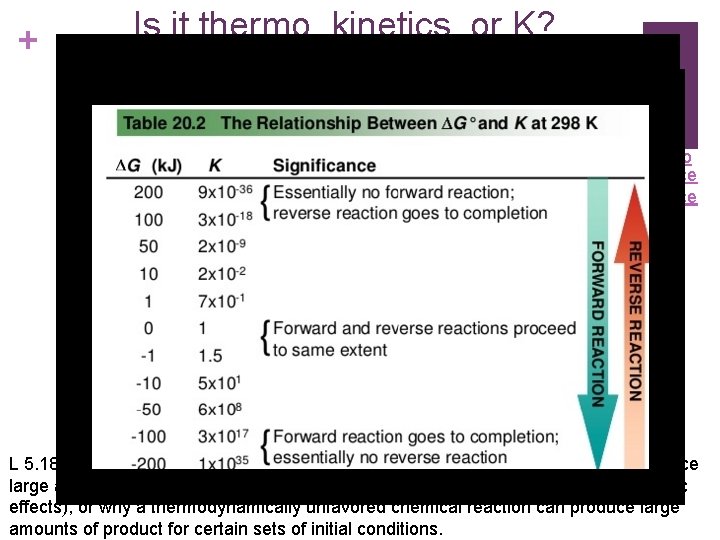 + Is it thermo, kinetics, or K? Video Source L 5. 18: Explain why