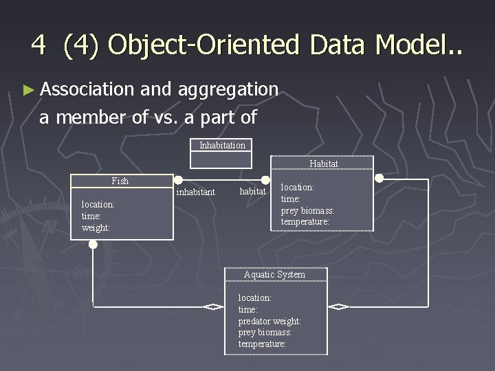 4 (4) Object-Oriented Data Model. . ► Association and aggregation a member of vs.