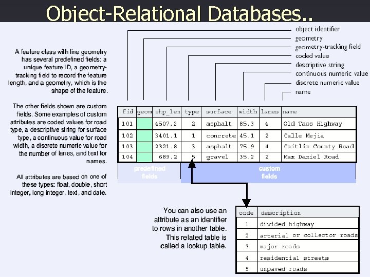 Object-Relational Databases. . 