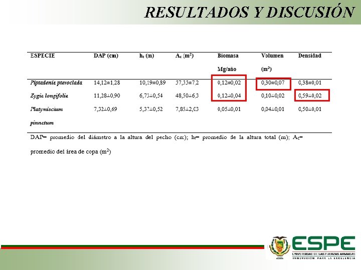 RESULTADOS Y DISCUSIÓN 