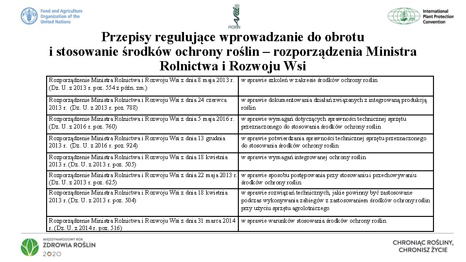 Przepisy regulujące wprowadzanie do obrotu i stosowanie środków ochrony roślin – rozporządzenia Ministra Rolnictwa