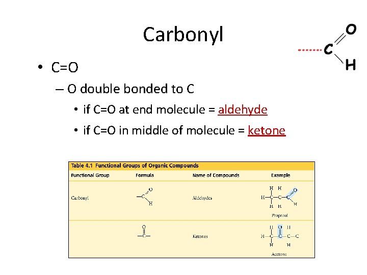 Carbonyl • C=O – O double bonded to C • if C=O at end