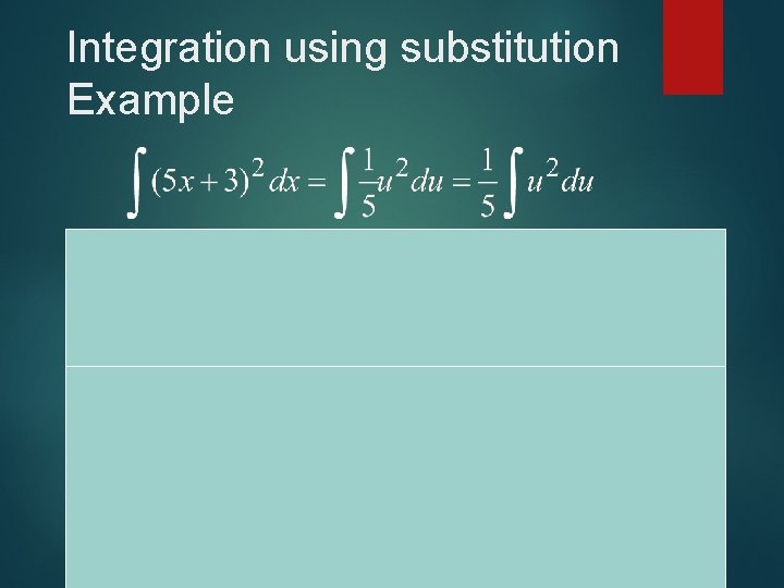 Integration using substitution Example Integrate Now substitute back 