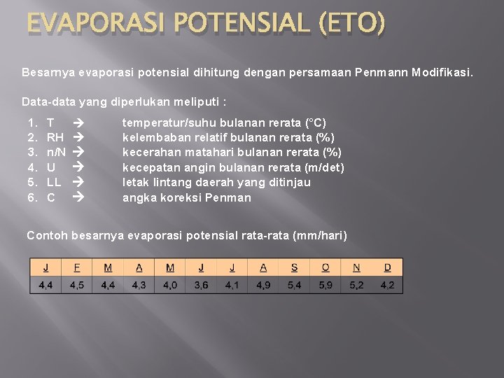 EVAPORASI POTENSIAL (ETO) Besarnya evaporasi potensial dihitung dengan persamaan Penmann Modifikasi. Data-data yang diperlukan