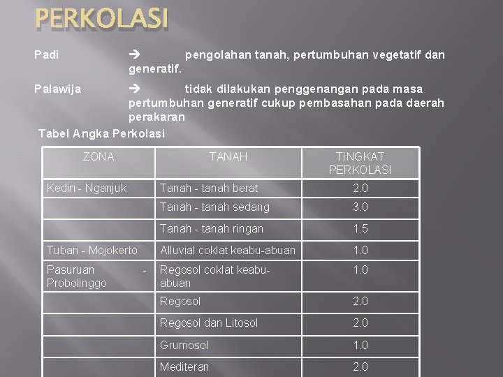 PERKOLASI Padi pengolahan tanah, pertumbuhan vegetatif dan generatif. Palawija tidak dilakukan penggenangan pada masa