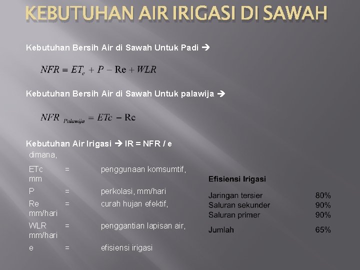 KEBUTUHAN AIR IRIGASI DI SAWAH Kebutuhan Bersih Air di Sawah Untuk Padi Kebutuhan Bersih