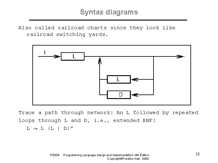 Syntax diagrams Also called railroad charts since they look like railroad switching yards. Trace