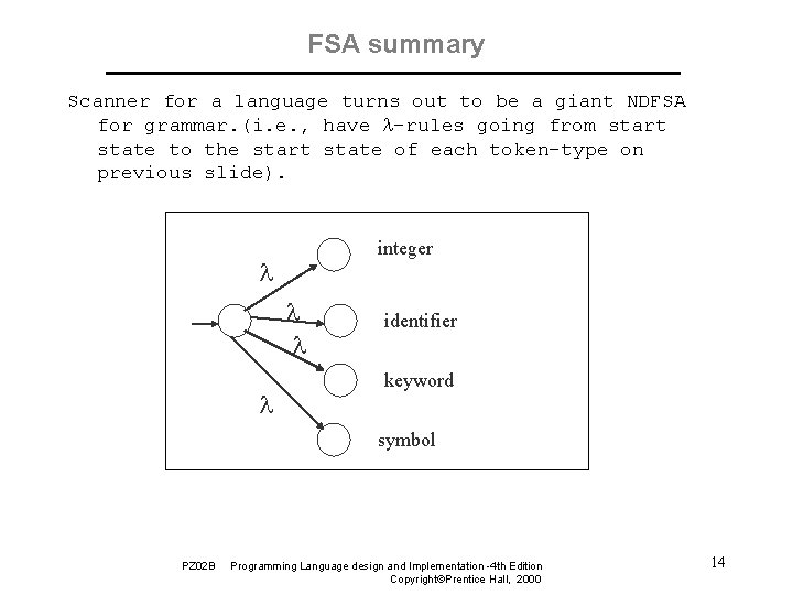 FSA summary Scanner for a language turns out to be a giant NDFSA for