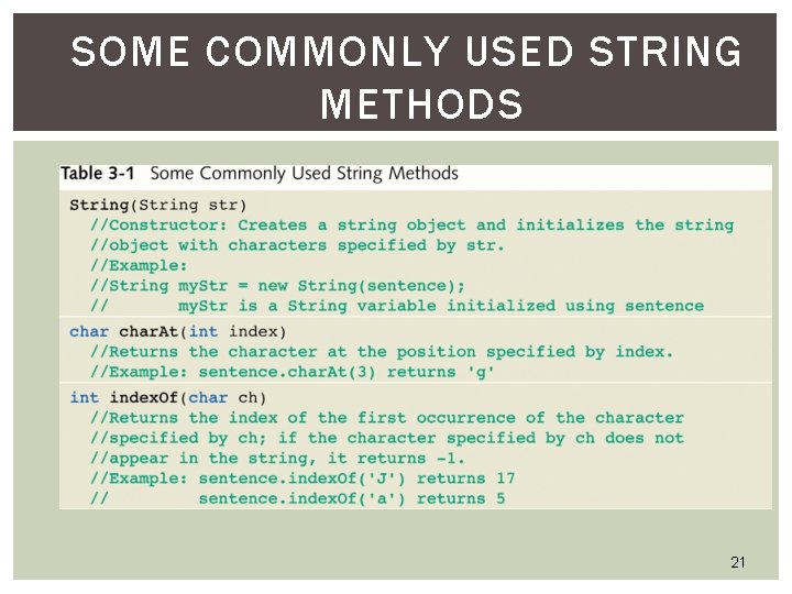 SOME COMMONLY USED STRING METHODS 21 SOME COMMONLY USED STRING METHODS 21