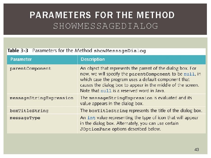 PARAMETERS FOR THE METHOD SHOWMESSAGEDIALOG 43 PARAMETERS FOR THE METHOD SHOWMESSAGEDIALOG 43