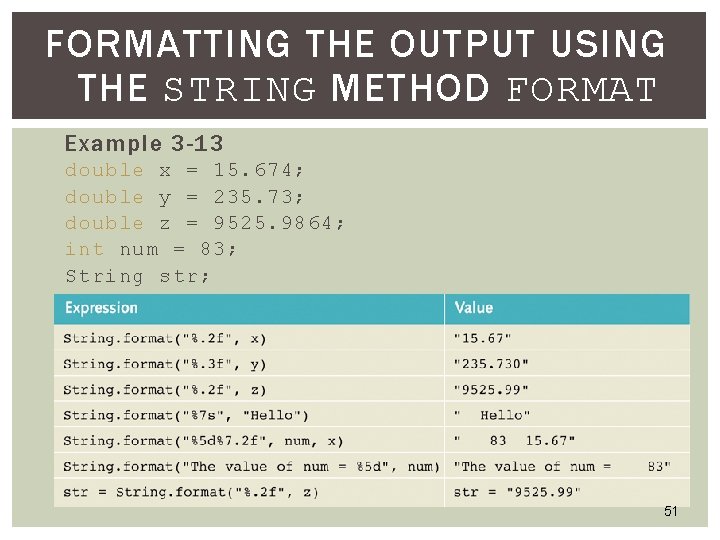 FORMATTING THE OUTPUT USING THE STRING METHOD FORMAT Example 3 -13 double x = FORMATTING THE OUTPUT USING THE STRING METHOD FORMAT Example 3 -13 double x =
