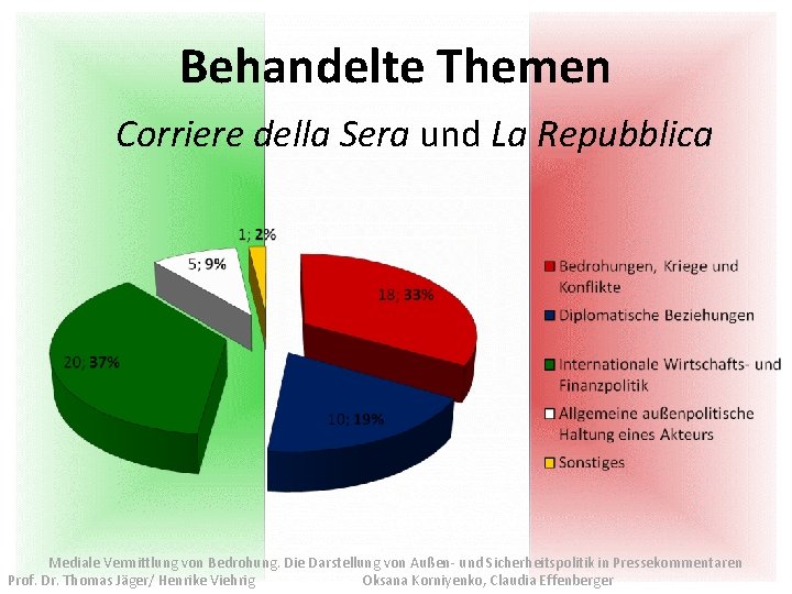 Behandelte Themen Corriere della Sera und La Repubblica Mediale Vermittlung von Bedrohung. Die Darstellung