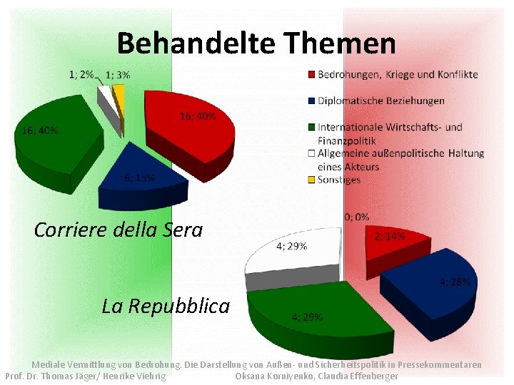 Behandelte Themen Corriere della Sera La Repubblica Mediale Vermittlung von Bedrohung. Die Darstellung von