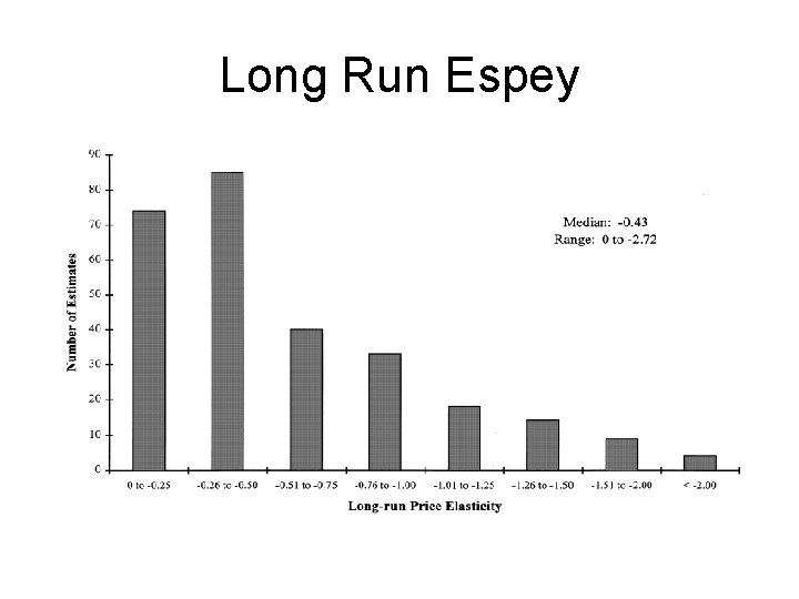 Long Run Espey 