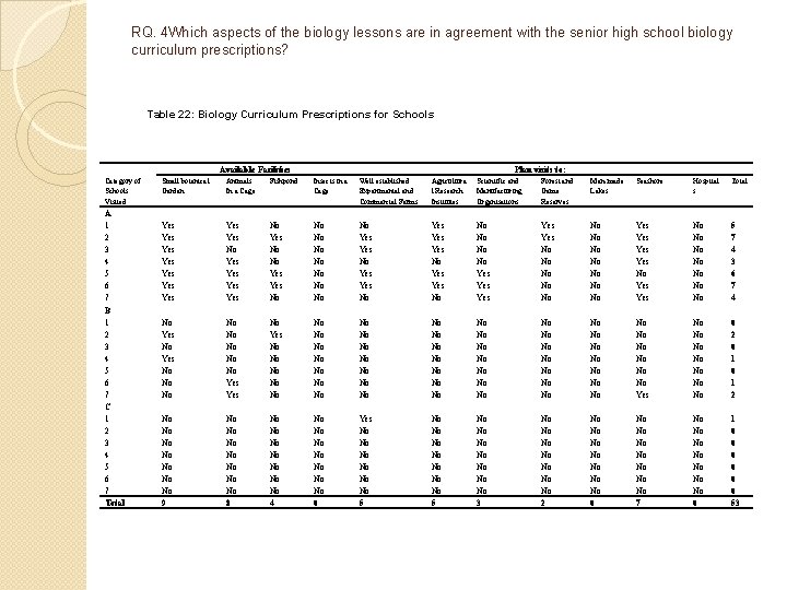 RQ. 4 Which aspects of the biology lessons are in agreement with the senior