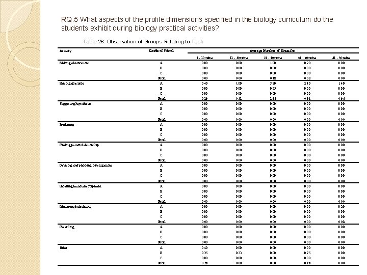 RQ. 5 What aspects of the profile dimensions specified in the biology curriculum do