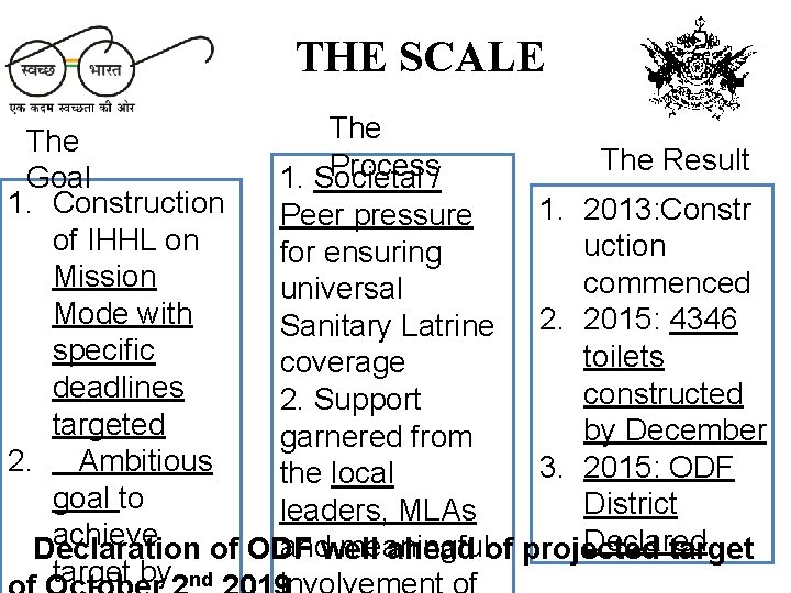 THE SCALE The The Result Process Goal 1. Societal / 1. Construction 1. 2013: